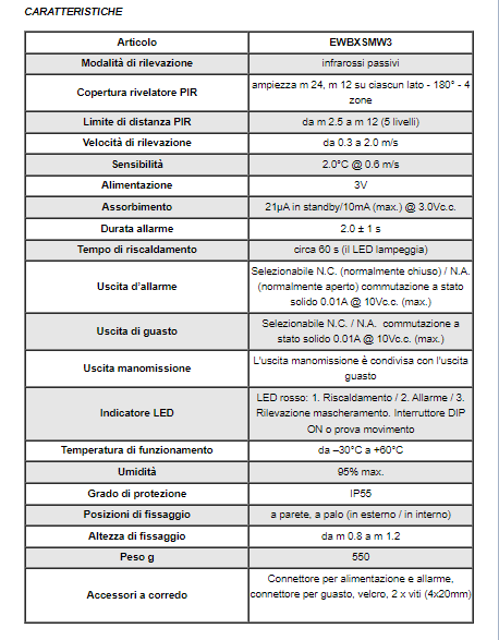 ELDES EWBXSMW3 Wireless outdoor double PIR detector, 12+12m, anti-masking, white body, white cover