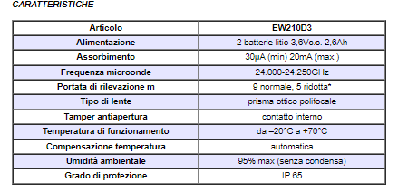 ELDES EW210D3 Rivelatore digitale da esterno a doppia tecnologia PIR+MW, basso assorbimento, m 9 per lato. Portata radio potenziata