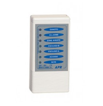 AWACS APR Remote signal panel combined with the ATX transmitter