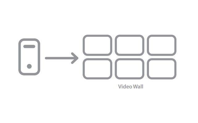 HANWHA SSM-VM20L SSM Virtual Matrix 36 Monitors