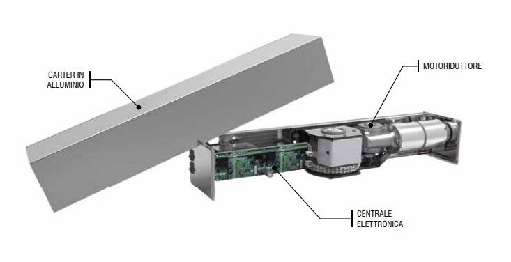 GIBIDI EBPF31.01 Operatore EB per porte a battente