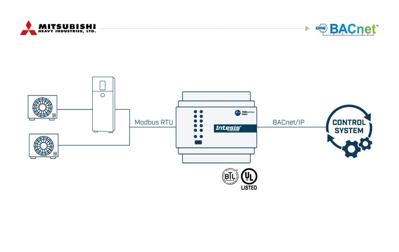 INTESIS IN790ATW100A000 BACnet and KNX multibrand Air-to-Water heat pump g