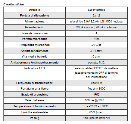 ELDES EW111DAM3 Bidirectional passive infrared detector, dual technology (PIR + microwave) with curtain effect anti-masking, double optics, for vertical protection from above on doors and windows. 