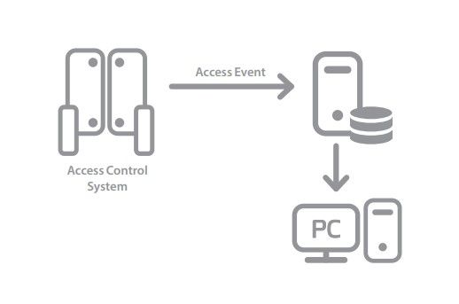 HANWHA SSM-TS10L SSM Transaction server