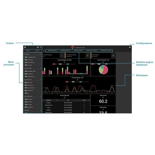 DOMOTICA LABS DL-CLDDAT0010 DATA CLOUD LICENSE 10 CREDITS