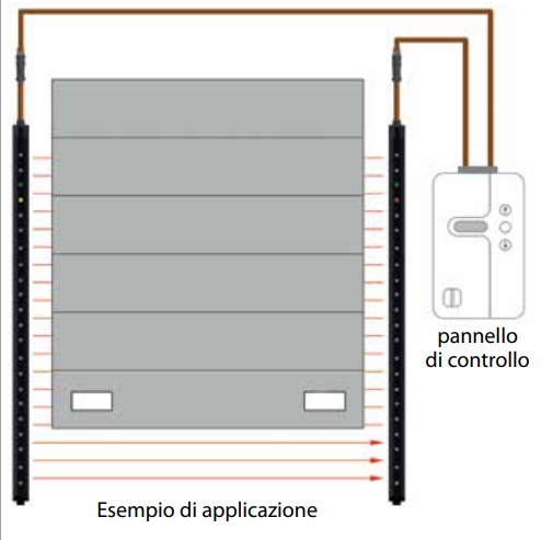 ABTECNO WI-322796 Vertical doors with LIGI installation in guide/axis with the door - BLANKING FUNCTION