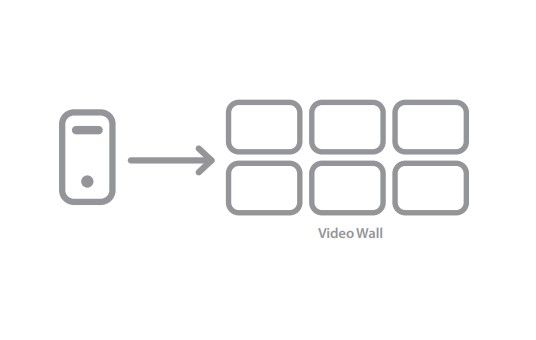 HANWHA SSM-VM10L SSM Virtual Matrix