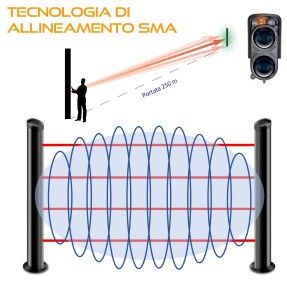 POLITEC MANA DTS MA 25250 4X Barrier with 1 Pair of MW + 4 IR Beams 
