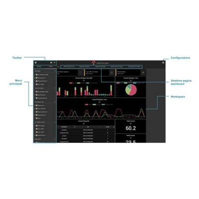 DOMOTICA LABS DL-CLDDAT0500 DATA CLOUD LICENSE 500 CREDITS
