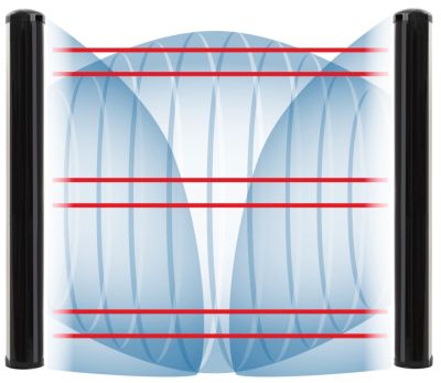 CIAS PYTHAGORAS3100 100m pre-assembled dual technology barrier. Co