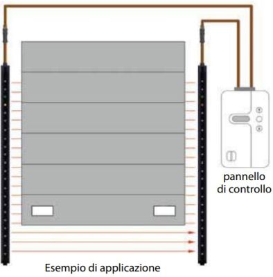 ABTECNO WI-319476 Vertical doors with LIGI installation in guide/axis with the door - BLANKING FUNCTION