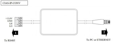 CIAS CIAS-IP-CONV Modulo di conversione RS-485 / ETHERNET per colleg