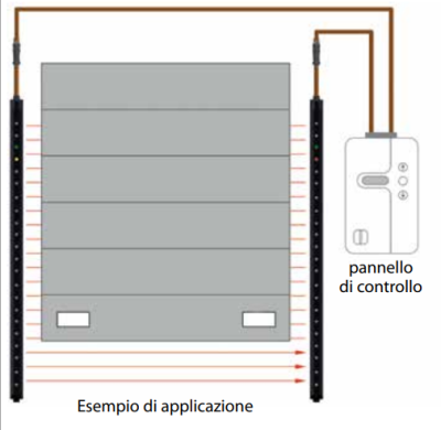 ABTECNO WI-318949 LIGI BARRIERA INFRAROSSI SSR BLANKING VERSIONE C H ATTIVA 2520 MM H TOT 2640 MM