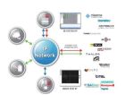 CIAS IB-SYSTEMIP16 Sistema Sw di raccolta allarmi TCP/IP per un massi