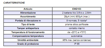 ELDES EW2103 Outdoor passive infrared digital detector, low absorption, 9 m per side. Enhanced radio range