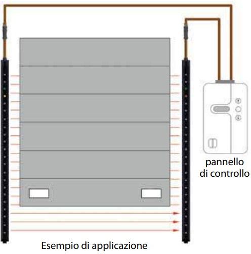 ABTECNO WI-319476 Portoni verticali con installazione LIGI in guida/asse con il portone - FUNZIONE BLANKING