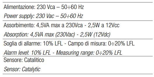 TECNOCONTROL SE221KG Catalytic LPG gas indicator with acoustic alarm