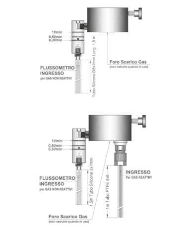 TECNOCONTROL TC014 Calibration kit for industrial gas sensors - non-reactive, reactive and highly reactive