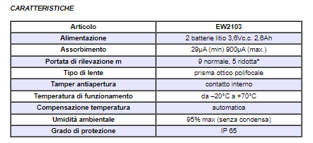 ELDES EW2103 Rivelatore digitale passivo d’infrarossi da esterno, basso assorbimento, m 9 per lato. Portata radio potenziata