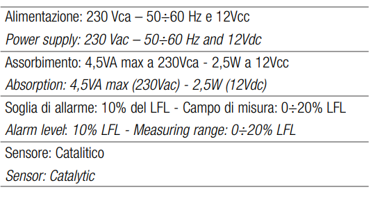 TECNOCONTROL SE330KM Rivelatore Metano - Relè - Sensore sostituibile - IMQ