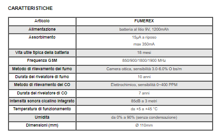 ELDES FUMEREX Sensore stand alone senza fili con modulo GSM integrato. Rivelatore elettrochimico di monossido di carbonio (CO) e rivelatore fotoelettronico di fumo