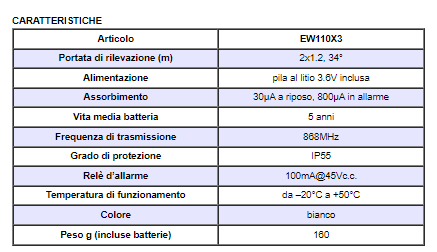 ELDES EDEW110X3 Rivelatore passivo d'infrarossi bidirezionale ad effetto tenda, doppia ottica, per protezione verticali dall'alto di porte e finestre. Interruttore antimanomissione