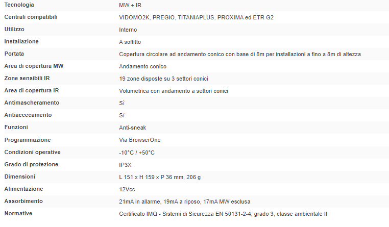 ELMO FLY8485 Rivelatore FLY8485 a frequenza differenziata 9,9 GHz