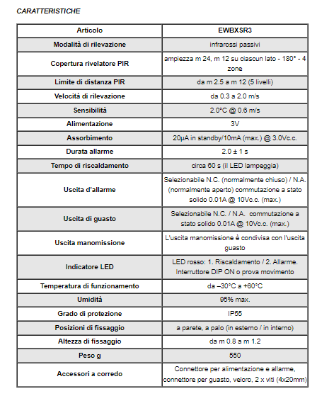ELDES EWBXSR3 Rivelatore doppio PIR da esterno senza fili, 12+12m, corpo nero, coperchio bianco