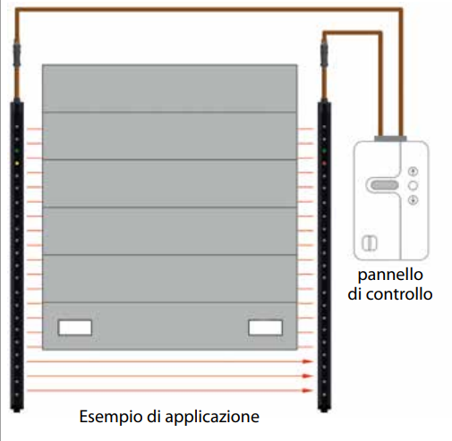 ABTECNO WI-322796 Portoni verticali con installazione LIGI in guida/asse con il portone - FUNZIONE BLANKING
