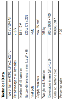 COOPER CSA LIGHTING 40066070917 12V 50.4Ah battery (XL12V50)