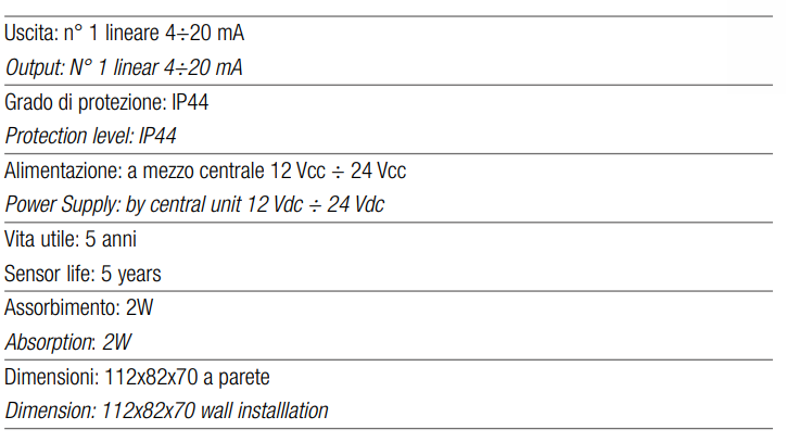 TECNOCONTROL SE192KM Rivelatore IP44 catalitico per CH4