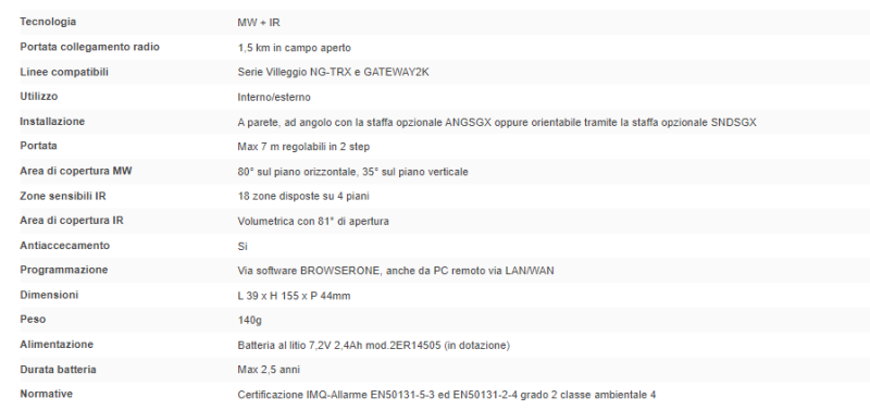ELMO GRIFO2K Rivelatore a doppia tecnologia wireless NG-TRX da esterno IP55, portata 7 m