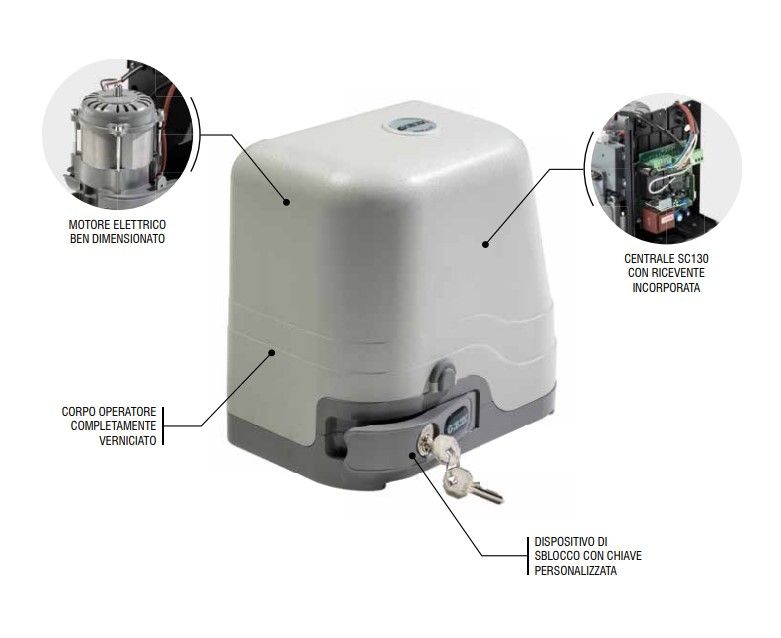 GIBIDI 95000 MINNOW 500 Irreversible Gear Motor 230 Vac Sliding Gates