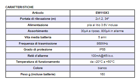 ELDES EW110X3 Rivelatore passivo d'infrarossi bidirezionale ad effetto tenda, doppia ottica, per protezione verticali dall'alto di porte e finestre.
