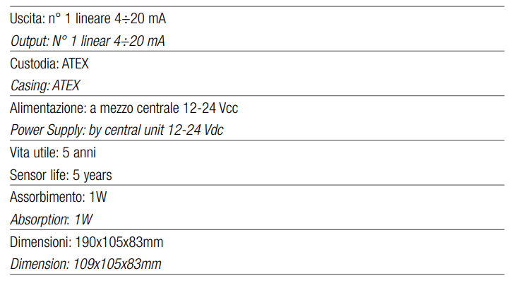 TECNOCONTROL SE193KG Catalytic ATEX Exd detector for LPG