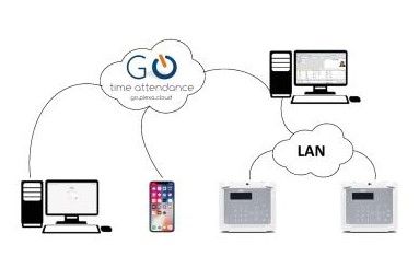 PLEXAGO-B15 Cloud attendance management | PlexAgo Basic up to 15