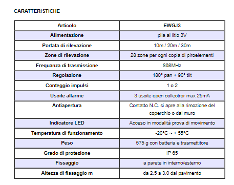 ELDES EWGJ3 Rivelatore rivelatore doppio PIR per esterno portata m 30, ideale per il monitoraggio intrusioni .