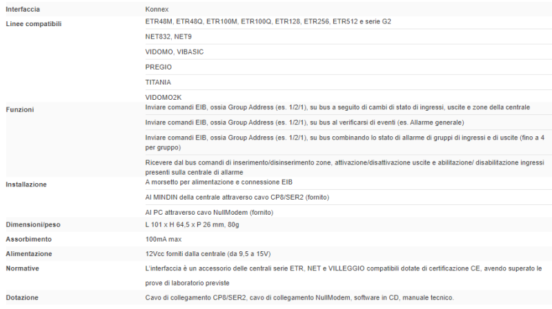 ELMO ETREIB Interfaccia per comunicazione dati tra una centrale EL.MO. e un sistema di automazione su standard EIB