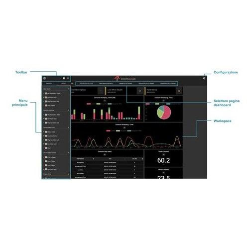 DOMOTICA LABS DL-CLDDAT0050 DATA CLOUD LICENSE 50 CREDITS