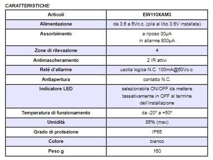 ELDES EW110AM3 Rivelatore passivo d'infrarossi bidirezionale con antimascheramento ad effetto tenda, doppia ottica, per protezione verticali dall'alto di porte e finestre. Interruttore antimanomissione. 