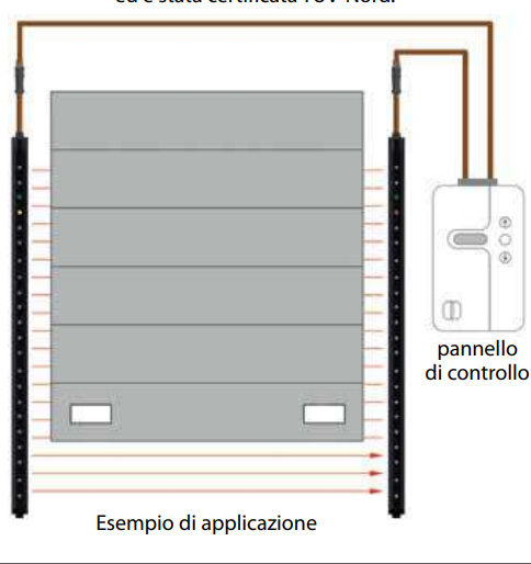 ABTECNO WI-318907 LIGI BARRIERA INFRAROSSI OSE VERSIONE A H ATTIVA 2295 MM H TOT 2415 MM