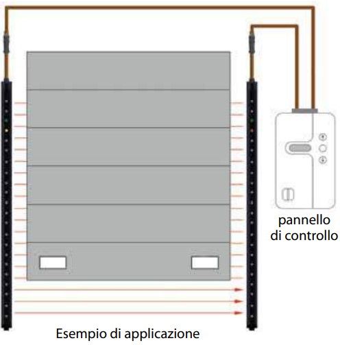 ABTECNO WI-319482 Vertical doors with LIGI installation in guide/axis with the door - BLANKING FUNCTION