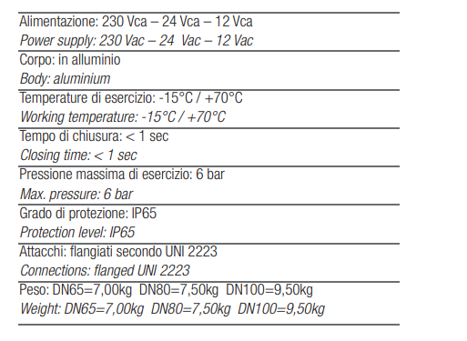 TECNOCONTROL VR938 Elettrovalvola riarmo manuale 230Vac NA DN100 6 bar