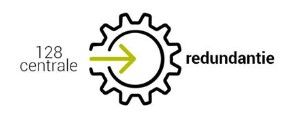 TKH SECURITY 4617 Licenza ridondante UNii 128