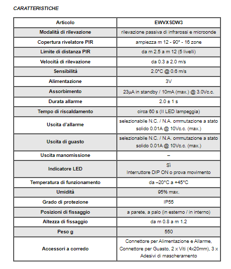 ELDES EWVXSDW3 Rivelatore per esterno a doppia tecnologia PIR + microonda con antimascheramento,