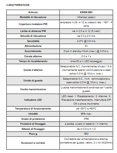ELDES EWBXSM3 Rivelatore doppio PIR da esterno senza fili, 12+12m, antimascheramento, corpo nero, coperchio bianco