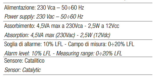 TECNOCONTROL SE221KM CH4 gas catalytic indicator with acoustic alarm