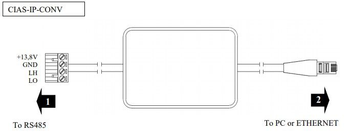 CIAS CIAS-IP-CONV Modulo di conversione RS-485 / ETHERNET per colleg