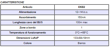 ELDES EKB2W Tastiera cablata LCD a sfioramento colore bianco, con retroilluminazione colore blu ad alta luminosità.