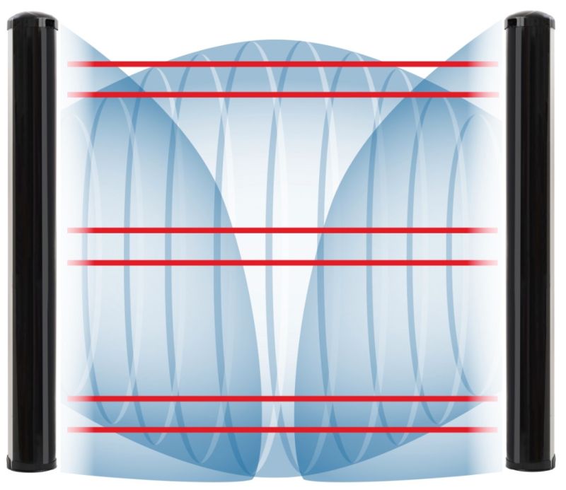 CIAS PYTHAGORAS3X100 100m pre-assembled dual technology barrier. Co